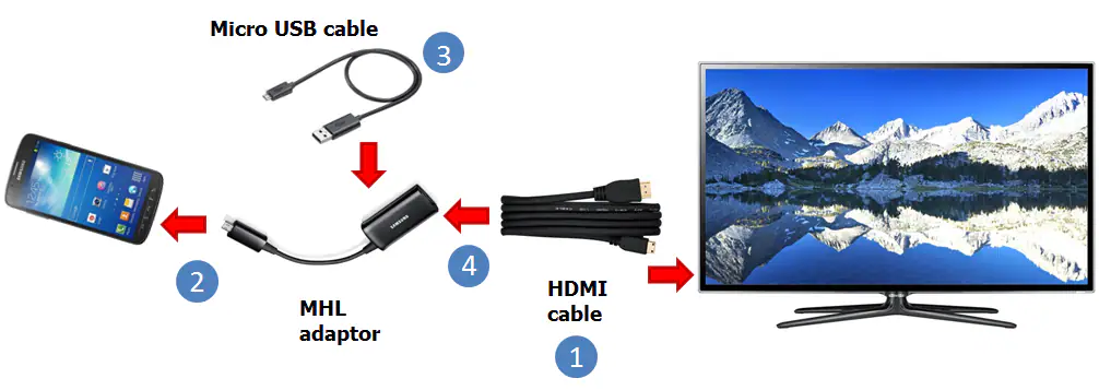 samsung to tv HDMI