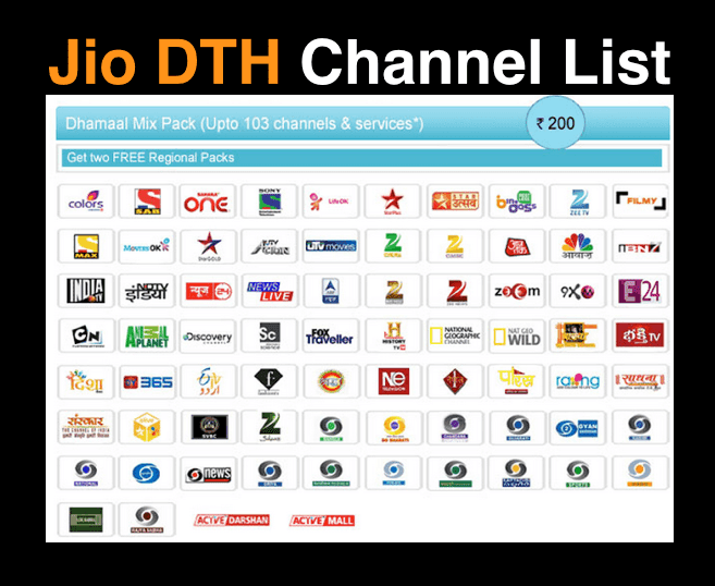 Complete List of JioFiber Channel List 2023