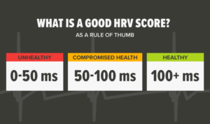 What is Good HRV?