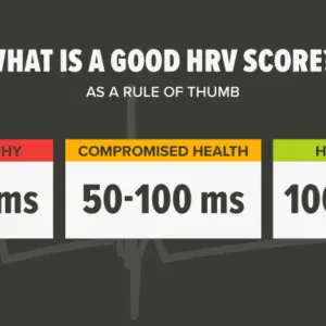 What is Good HRV?